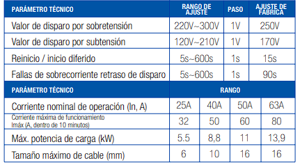 Relé De Protección Sobre / Bajo de Voltaje y Corriente - Lexo
